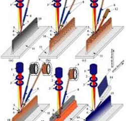 Advanced (Laser/Electron Beam/Ultrasonic)
